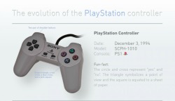 theomeganerd:  The Evolution of the PlayStation Controller