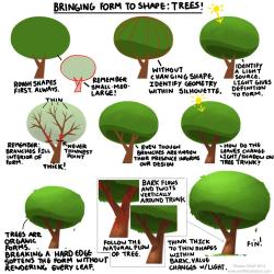 cartoonbrew:  Drawing and Painting tips : Creating Form Bay