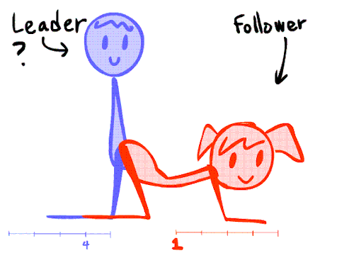 jigglypapa:  And I had a different beginning of each.  Check the scale.And express the feeling they give. This is just my opinion.   I hope this is help you….:3   A reference for the rest of us.