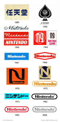 tastelesssandwiches:  Nintendo’s logo through the years 