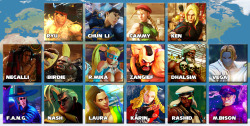 fancifuldancingstar:  The complete core roster for Street Fighter
