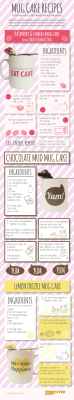 foodffs:  MUG CAKE RECIPES #INFOGRAPHIC Really nice recipes.