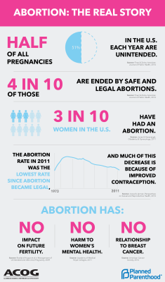 ppaction: What’s the real story of abortion? 42 years legal,