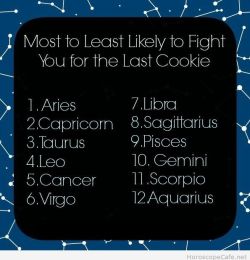 teodorageorgiana:  (via Most to least likely to fight you for