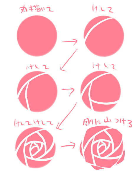 mitose:  Twitter / rokissh: この描き方めっちゃ楽だったからツイ　15秒で薔薇みたいな何か … 