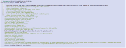 I made this 4chan post spit balling who boards what for unknown
