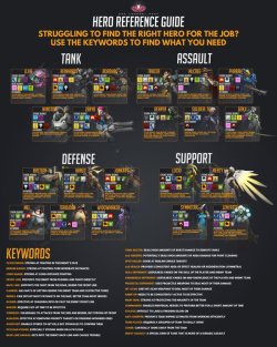 overwroughtfan:  theoverclock:  Hero swapping infogrpahic by @One_AmongstMany