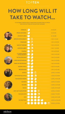 the-ben-drowned:  havemanymonkeys:  Good to know for planning