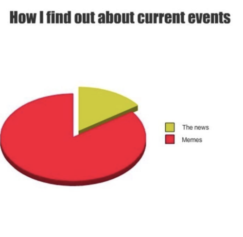 Anxiety Problem