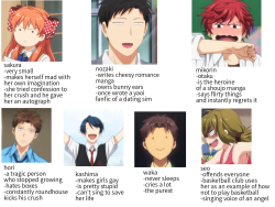 lunar-pen:  i know the tag urself memes are kinda done but tag