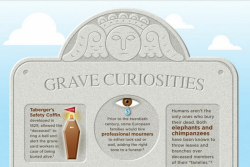 sixpenceee:  An infograph on grave curiosities. You can enlargen