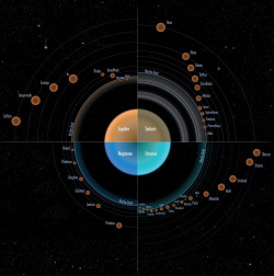 spaceplasma:  Future exploration of the outer solar system  Exploration