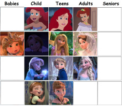 disney-rapunzel-merida-vanellope:  Babies: 0-2 Child: 3-9 Teens: