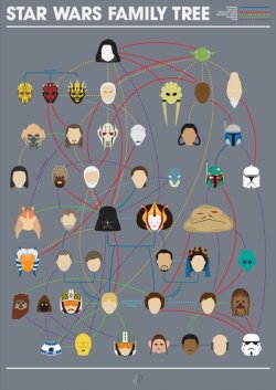 dorkly:  Star Wars Family Tree Midichlorians are thicker than