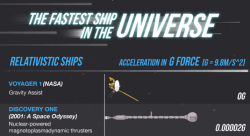 theavc:  Breaking down the fastest sci-fi ships from TV, games,