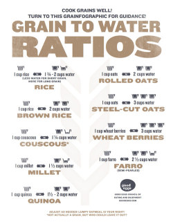 foodiebliss:    Get Your Grain Ratios RightSource: Good EggsWhere