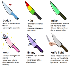 fuclcing:  tag which knife you are 