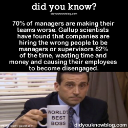 did-you-kno:  70% of managers are making their teams worse. Gallup