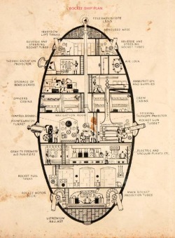 vintagegeekculture:  Deck layouts and diagrams of Buck Rogers’