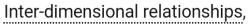 ao3tagoftheday:  The Ao3 Tag of the Day is: When long-distance