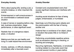 bad-taste-bettie:  Add everyday anxiety to an anxiety disorder