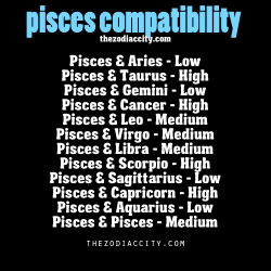 tagdavid:  zodiaccity:  Pisces compatibility.  I feel like I’m