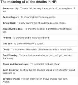 daily-harry-potter:  The meanings of character deaths.http://daily-harry-potter.tumblr.com