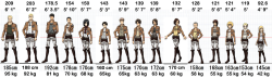torikabori:  Attack on Titan characters, arranged by weight.