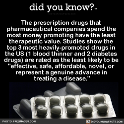 did-you-kno:  The prescription drugs that  pharmaceutical companies