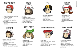 victory-duo:  tag urselves as my headcanon pokeprotags(Happy
