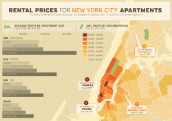  As the average rent in New York City climbs to above ū,000/mo