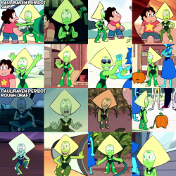 alonetogether: made a small comparison chart showing how peridot