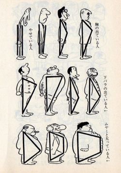 glitteringgoldie: Scans from Osamu Tezuka’s guide to drawing