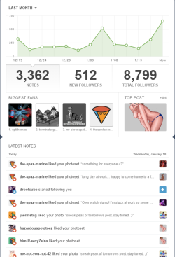 holy hhit thanks guys. for this being just a porn blog and i go mia all the time. The support is huge! fucking awesome thanks for the love. This blog started as a giant fuck you to blizzard for not allowing rule 34 and has taken off like a rocket. looking