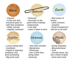 trashiously:  tag yourself as one of these planets  