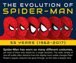 katewillaert:The Evolution Of Spider-Man (2017)I’ve been doing
