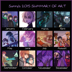 2015 summary thing!I guess there was a bit more from other fandoms