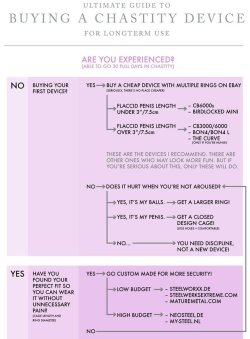 mistressaliceinbondageland:  Love this #chastity #flowchart 