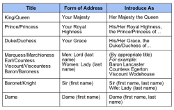 wingedbyday:  //Absurdly helpful for people writing royal characters