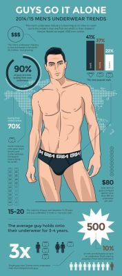 waistbandboy:  Men’s Underwear Trends