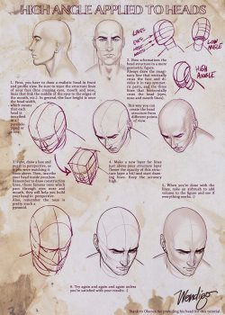 artist-refs:  High Angle Applied to Heads - Quick guide by SirWendigo