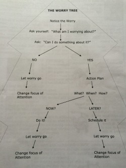 recoveringonebiteatatime:  Helpful worksheet on worrying 