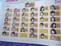 tsuritamathursdays:  Official Tsuritama Classroom Seating Chart