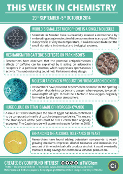 compoundchem:  This Week in Chemistry: cyanide clouds, molecular