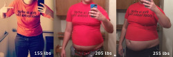 chubbizawr:queergainer:aw yesss here’s my progression photo.