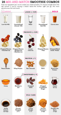 geekygodlyglutenfree:Holy cow I want to make a smoothie