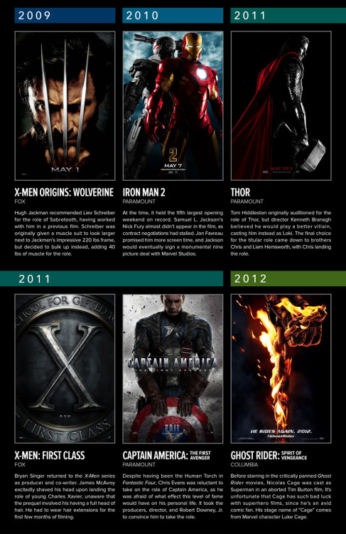 katewillaert:  Marvel At The Movies Infographic How did Marvel movies go from being box office bombs to setting box office records? An infographic created for Shirts.com. Unsliced version here. I’ve seen 30 of 42 Marvel movies. What’s your count?