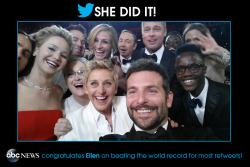 abcworldnews:  Yup, Ellen DeGeneres now has the most retweeted