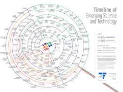 futurist-foresight:  A look at future tech. infographicjournal:
