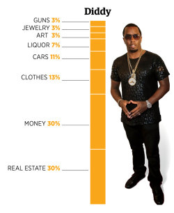 The Lyrical Portfolios Of Hip-Hop’s Wealthiest Artists